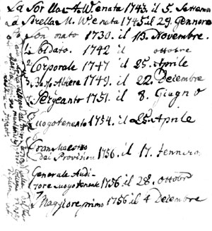 Факсимиле записки Суворова